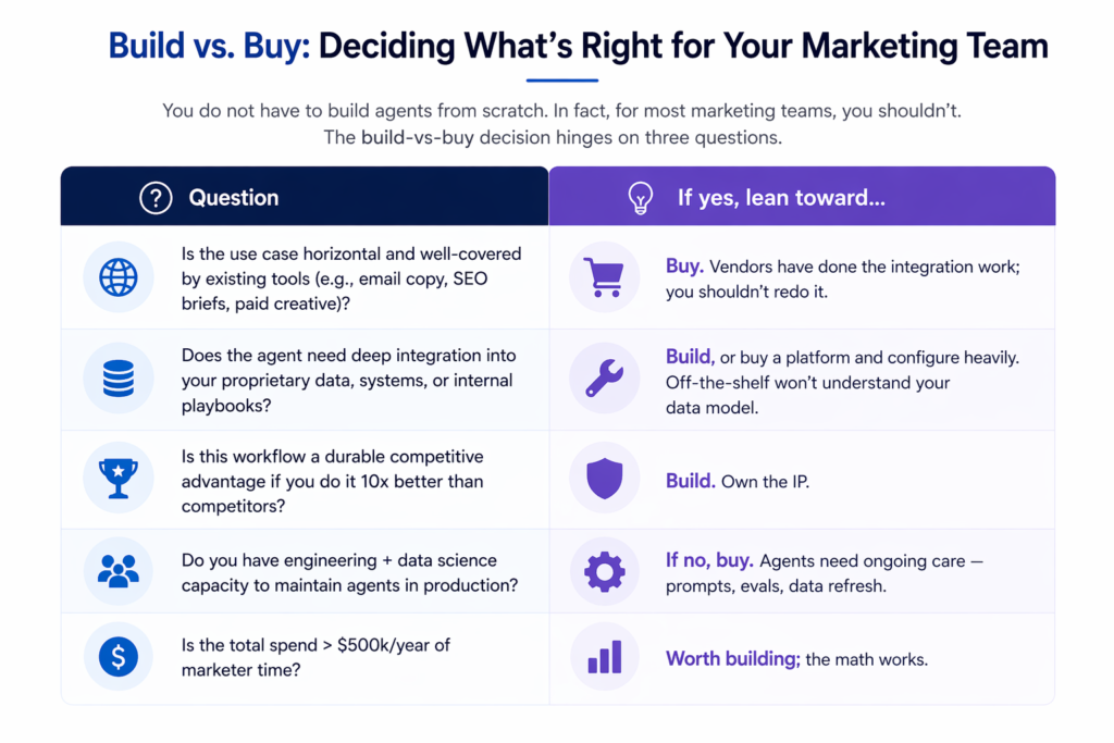 How to Actually Deploy Agentic RAG